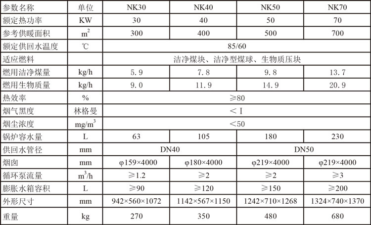 CWWH氣化自控鍋爐參數(shù).jpg CWWH氣化自控鍋爐參數(shù).jpg