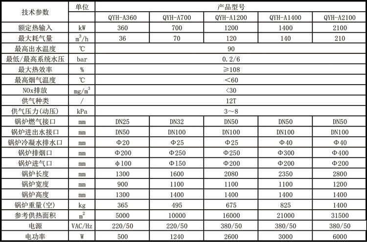 全預(yù)混冷凝低氮燃?xì)忮仩t2表.jpg 全預(yù)混冷凝低氮燃?xì)忮仩t2表.jpg